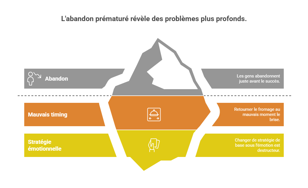taux de retour (RTP)