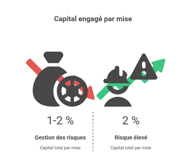 jeu responsable + auto-exclusion